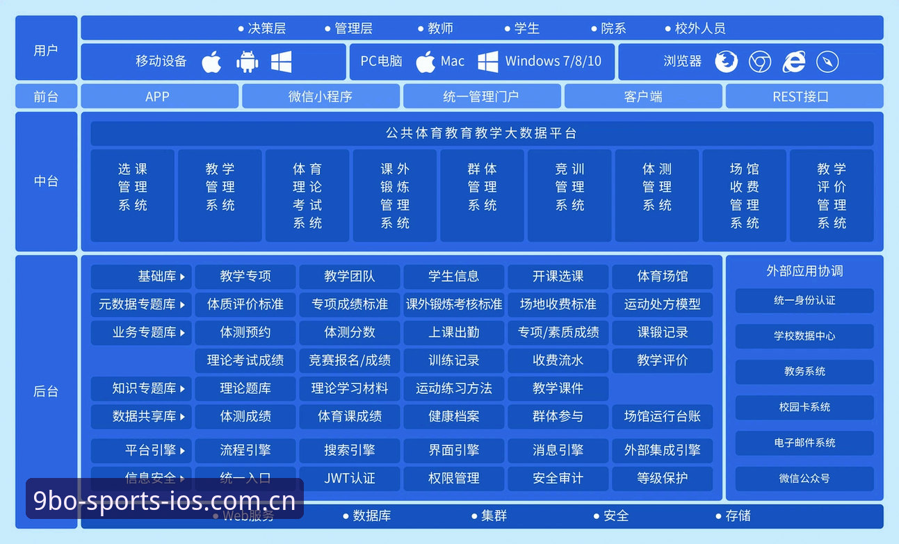 9博体育平台赛事数据服务升级解读——简化操作路径、优化加载响应，近期有哪些新变化？